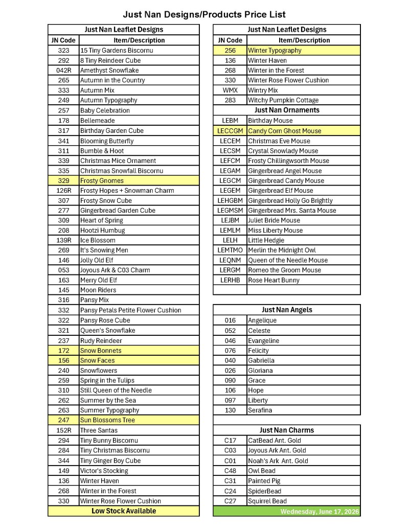 Current Just Nan Product List - Does not include NEW MISS LIBERTY MOUSE
